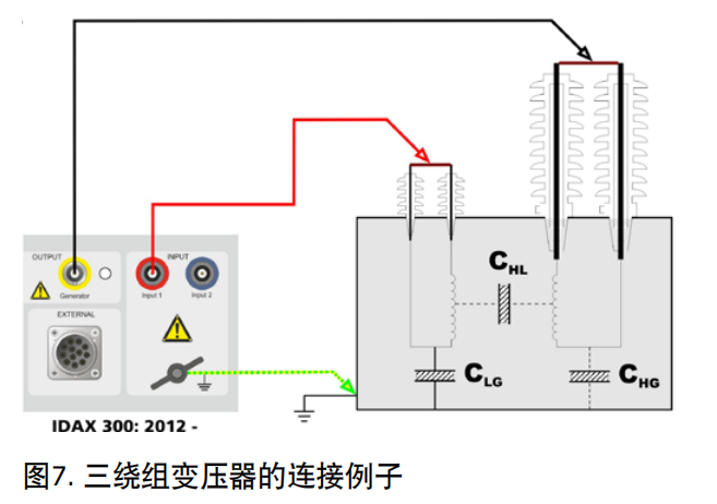 Megger IDAX300变压器介电频率响应分析仪 图5 Megger IDAX300变压器介电频率响应分析仪 图5